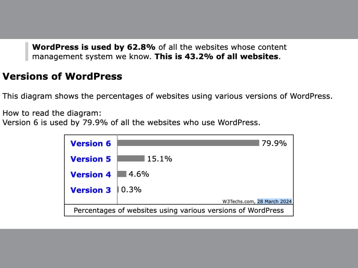 WordPress